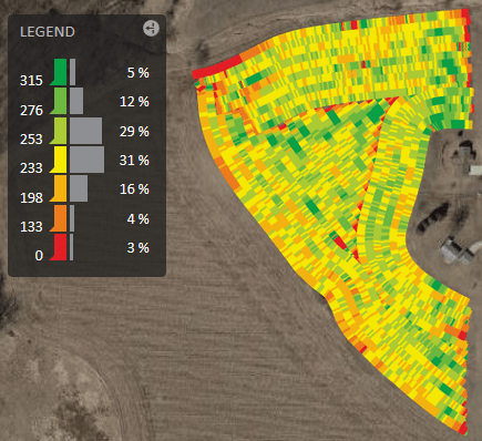 fieldOperation overview