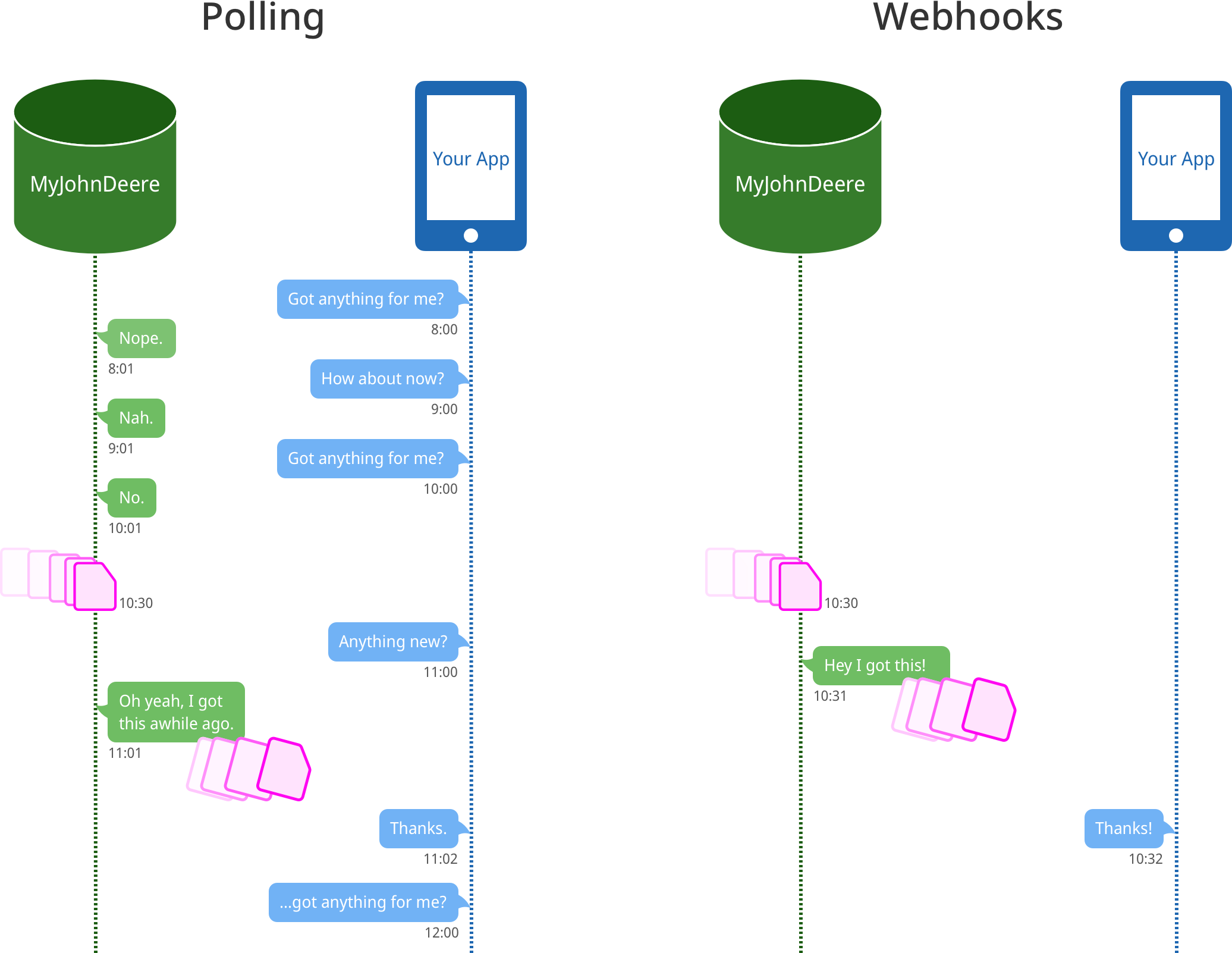 subscription_overview